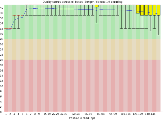 seq-quality_trimmed